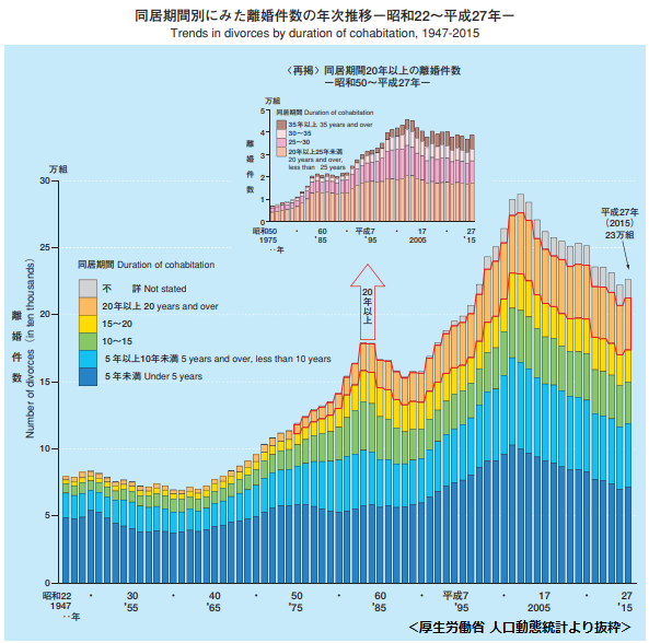 早婚は離婚率が高いのか どんなメリットやデメリットがあるか 疲れた時にはまわれ右