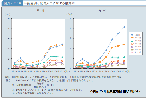 早婚は離婚率が高いのか どんなメリットやデメリットがあるか 疲れた時にはまわれ右