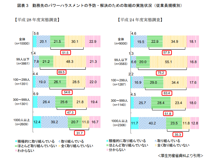 パワハラ防止法はいつから施行されるのか 法律内容を確認してみる 疲れた時にはまわれ右