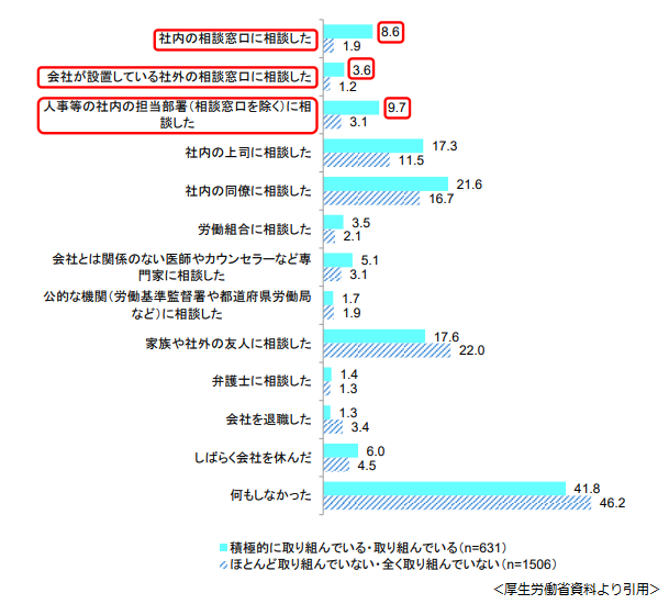 パワハラ防止法はいつから施行されるのか 法律内容を確認してみる 疲れた時にはまわれ右